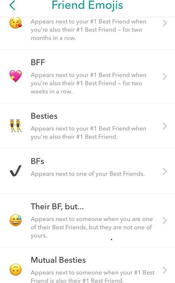 How to find out if your wife is on dating sites